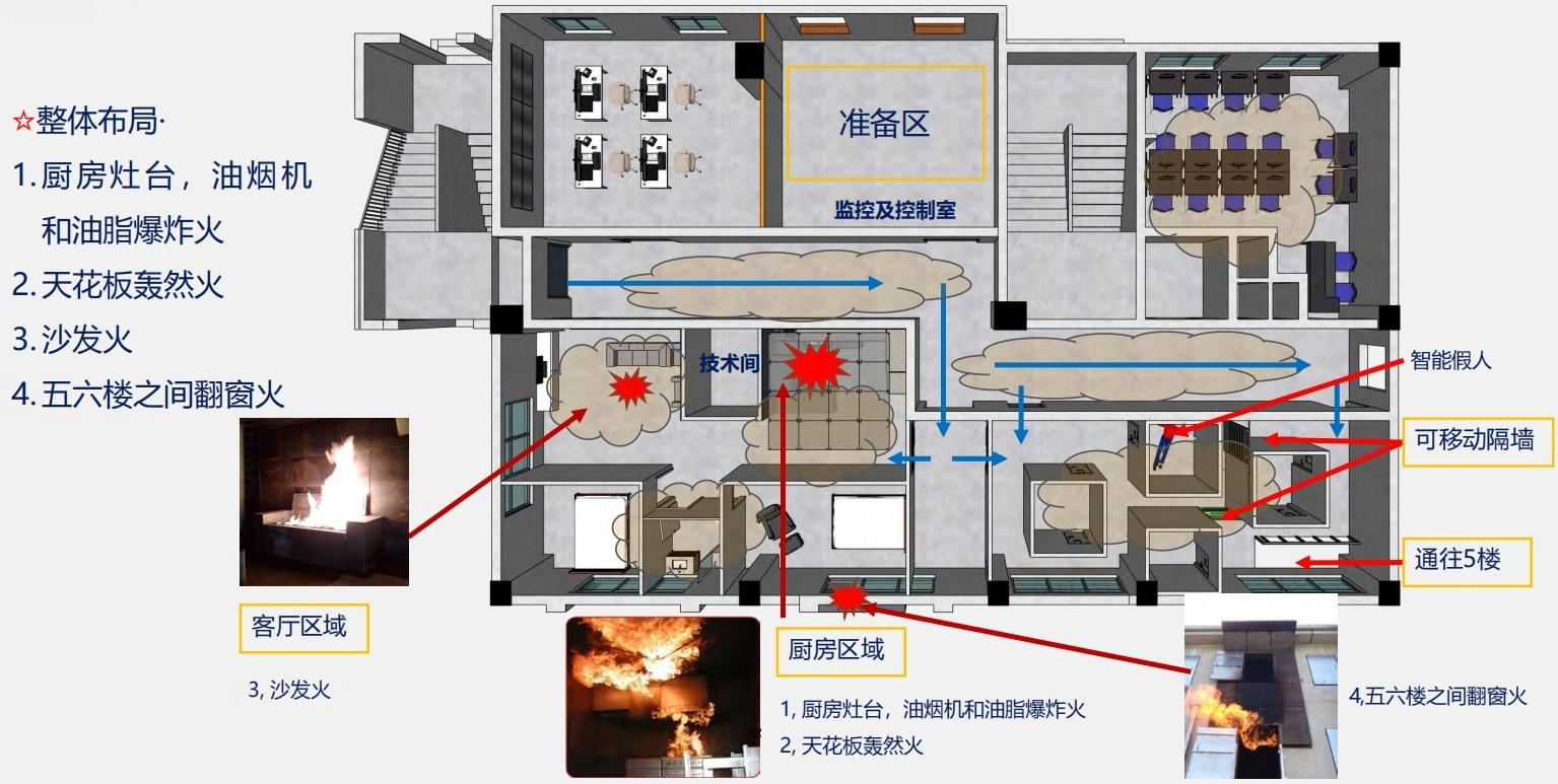 真火模拟训练楼